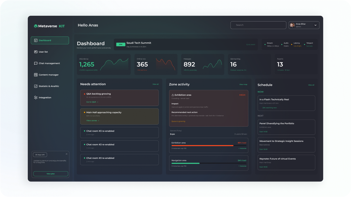 Каждое мероприятие собиралось с нуля за две недели и съедало всю команду. Теперь — 4 дня и клиент настраивает сам.

